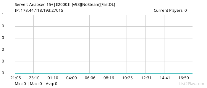 List2Play.com - Game Servers List & Monitoring