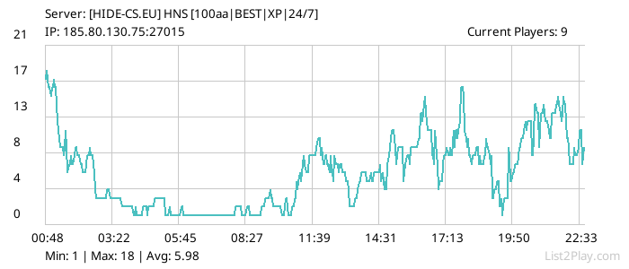 List2Play.com - Game Servers List & Monitoring