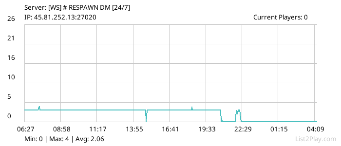 List2Play.com - Game Servers List & Monitoring