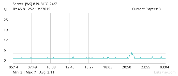 List2Play.com - Game Servers List & Monitoring