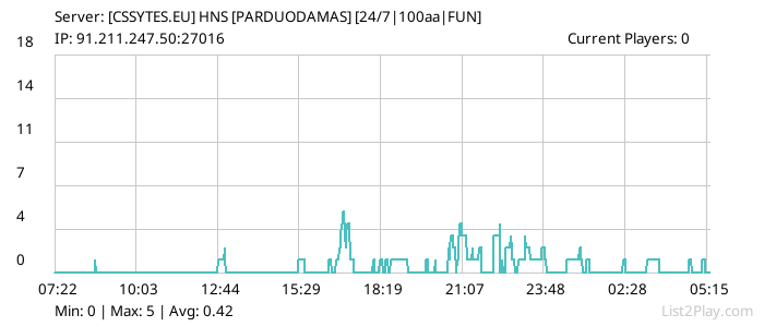 List2Play.com - Game Servers List & Monitoring