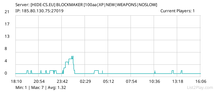 List2Play.com - Game Servers List & Monitoring