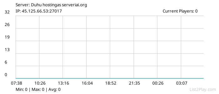 List2Play.com - Game Servers List & Monitoring