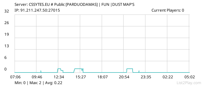 List2Play.com - Game Servers List & Monitoring