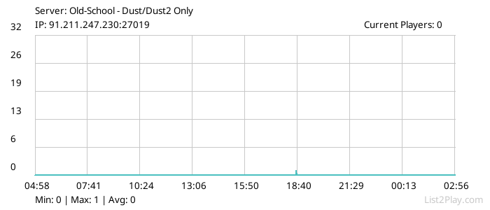 List2Play.com - Game Servers List & Monitoring