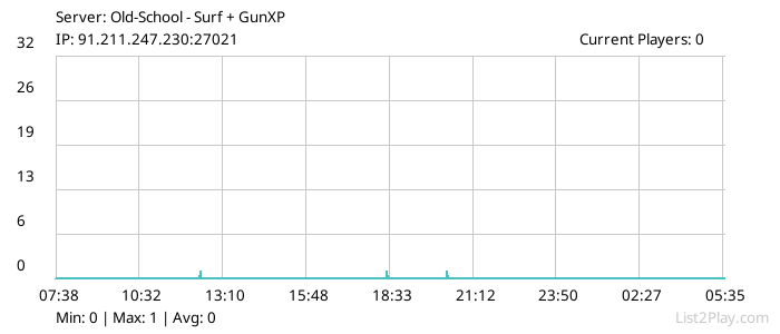 List2Play.com - Game Servers List & Monitoring