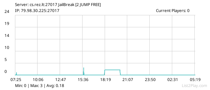 List2Play.com - Game Servers List & Monitoring