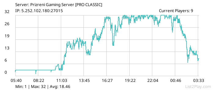 List2Play.com - Game Servers List & Monitoring