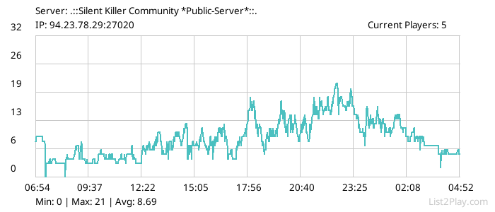 List2Play.com - Game Servers List & Monitoring