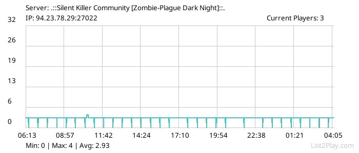 List2Play.com - Game Servers List & Monitoring