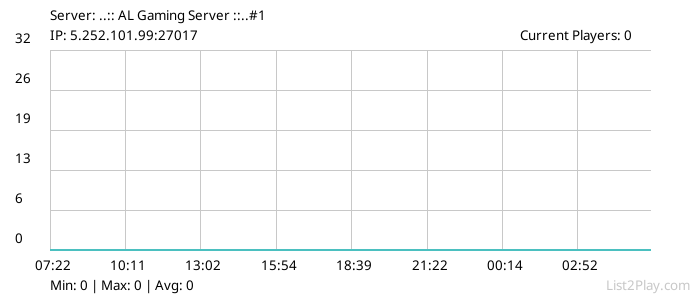 List2Play.com - Game Servers List & Monitoring