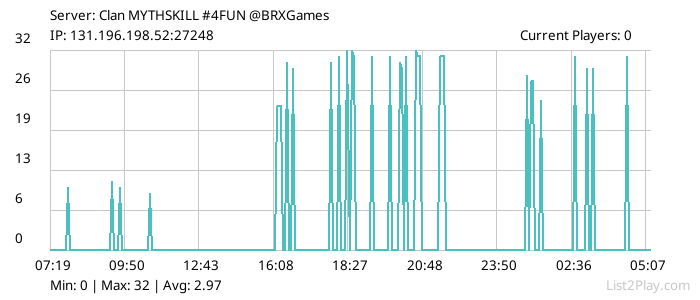 List2Play.com - Game Servers List & Monitoring