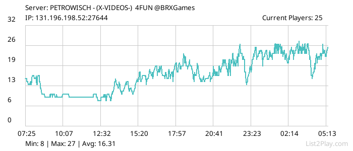 List2Play.com - Game Servers List & Monitoring