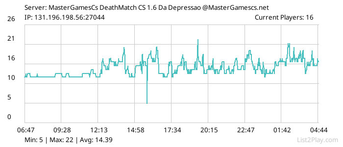 List2Play.com - Game Servers List & Monitoring