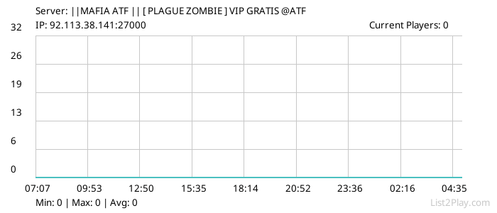 List2Play.com - Game Servers List & Monitoring