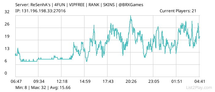 List2Play.com - Game Servers List & Monitoring