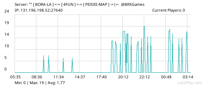 List2Play.com - Game Servers List & Monitoring