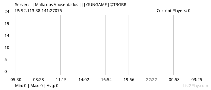 List2Play.com - Game Servers List & Monitoring