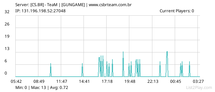 List2Play.com - Game Servers List & Monitoring