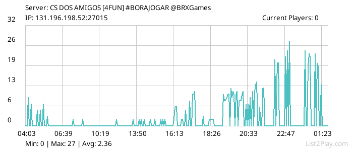 List2Play.com - Game Servers List & Monitoring