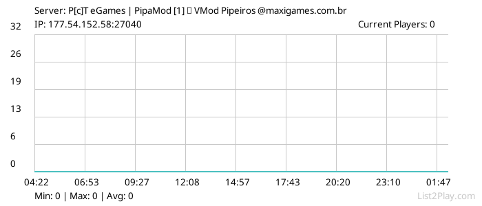 List2Play.com - Game Servers List & Monitoring