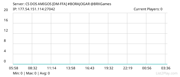 List2Play.com - Game Servers List & Monitoring