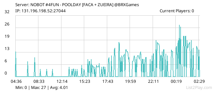 List2Play.com - Game Servers List & Monitoring