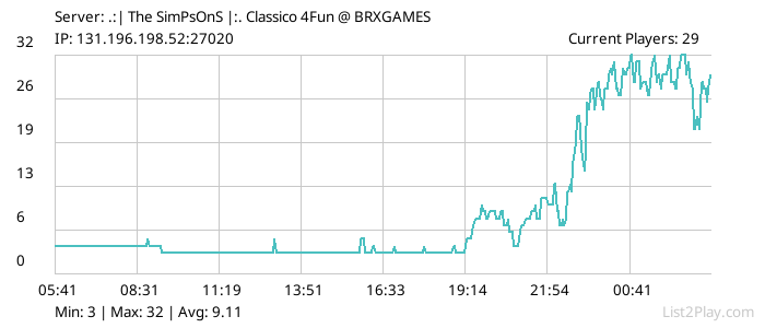 List2Play.com - Game Servers List & Monitoring