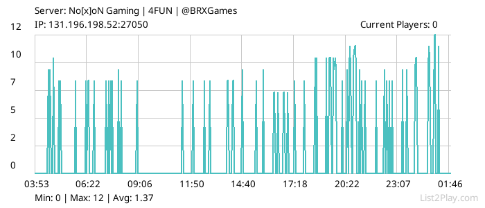 List2Play.com - Game Servers List & Monitoring