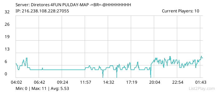 List2Play.com - Game Servers List & Monitoring