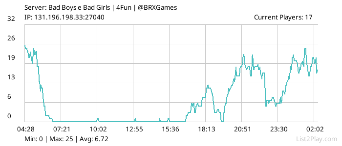 List2Play.com - Game Servers List & Monitoring