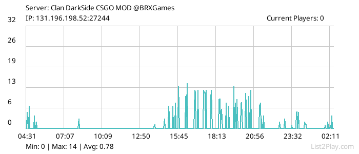 List2Play.com - Game Servers List & Monitoring