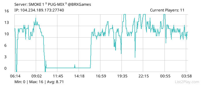 List2Play.com - Game Servers List & Monitoring