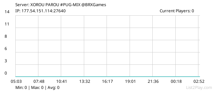 List2Play.com - Game Servers List & Monitoring