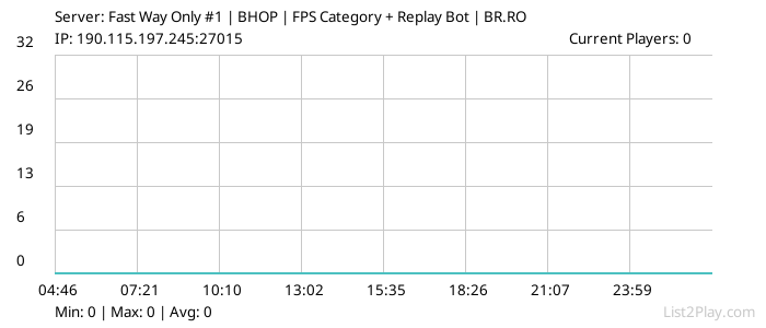 List2Play.com - Game Servers List & Monitoring