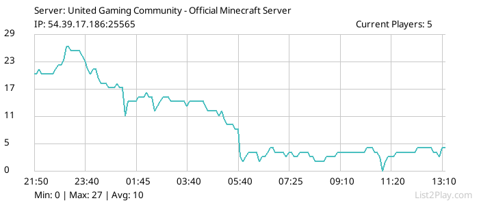 List2Play.com - Game Servers List & Monitoring