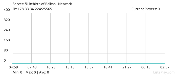 List2Play.com - Game Servers List & Monitoring