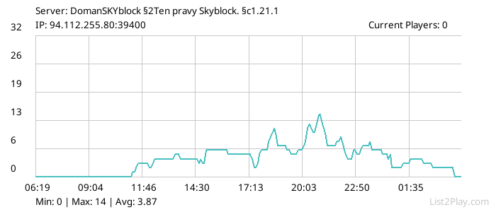 List2Play.com - Game Servers List & Monitoring