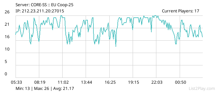 List2Play.com - Game Servers List & Monitoring