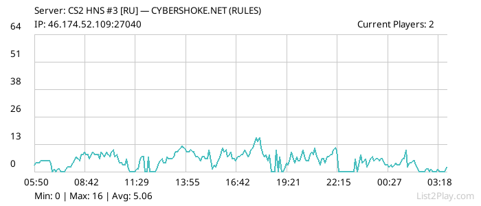 List2Play.com - Game Servers List & Monitoring