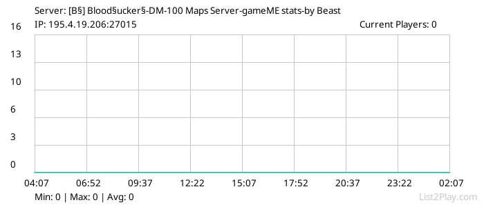 List2Play.com - Game Servers List & Monitoring