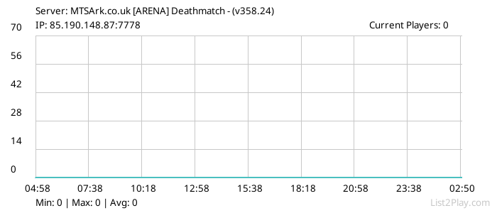 List2Play.com - Game Servers List & Monitoring