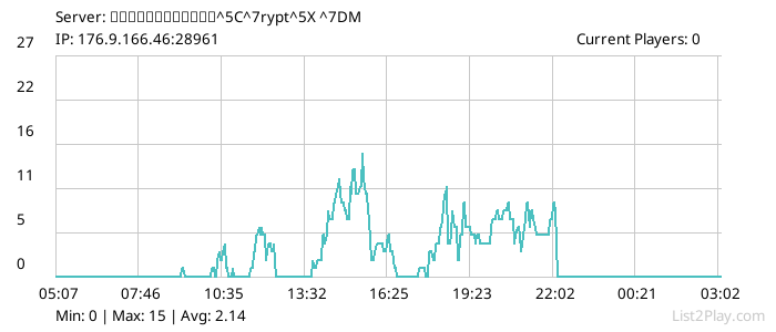 List2Play.com - Game Servers List & Monitoring