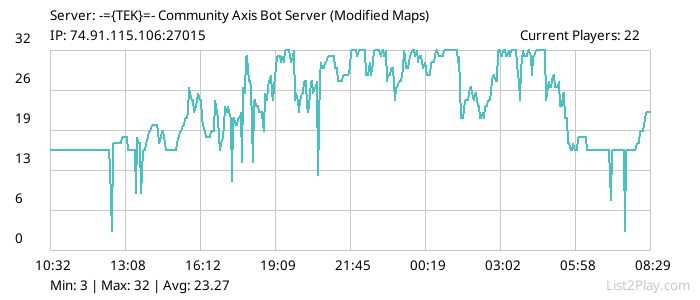 List2Play.com - Game Servers List & Monitoring