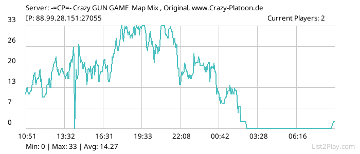 List2Play.com - Game Servers List & Monitoring