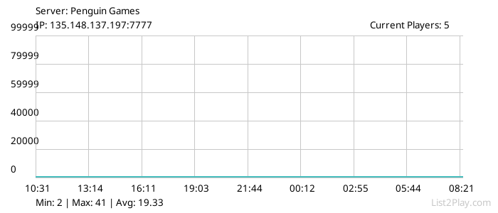 List2Play.com - Game Servers List & Monitoring