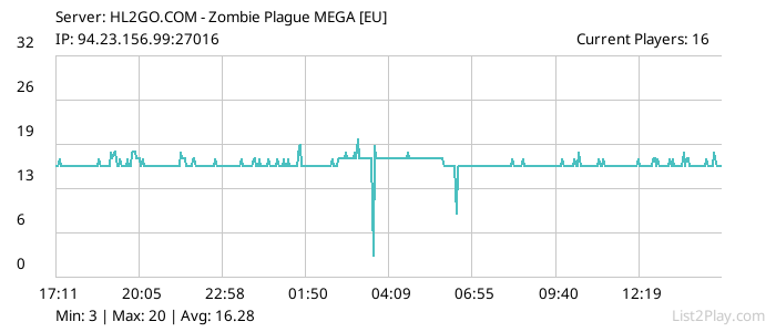 List2Play.com - Game Servers List & Monitoring