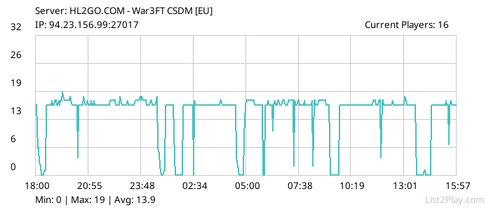 List2Play.com - Game Servers List & Monitoring