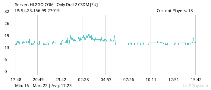 List2Play.com - Game Servers List & Monitoring