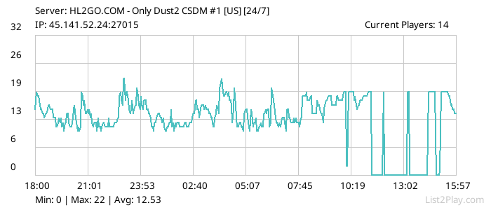 List2Play.com - Game Servers List & Monitoring